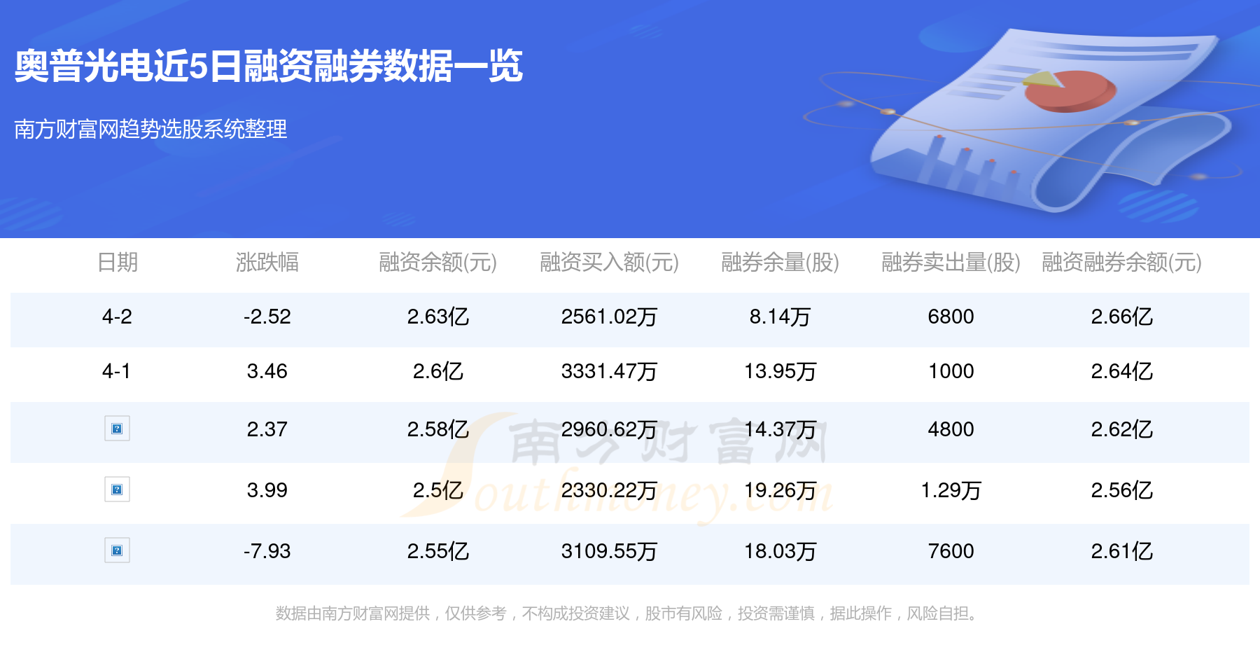 奧普光電股票最新消息