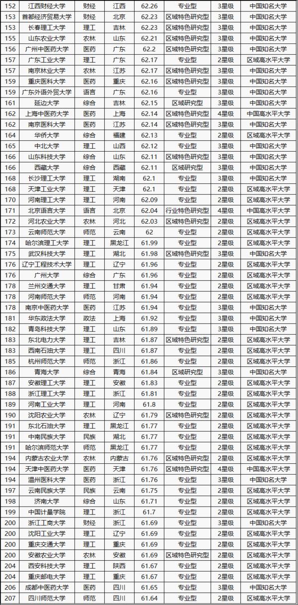 教育資源分布變遷