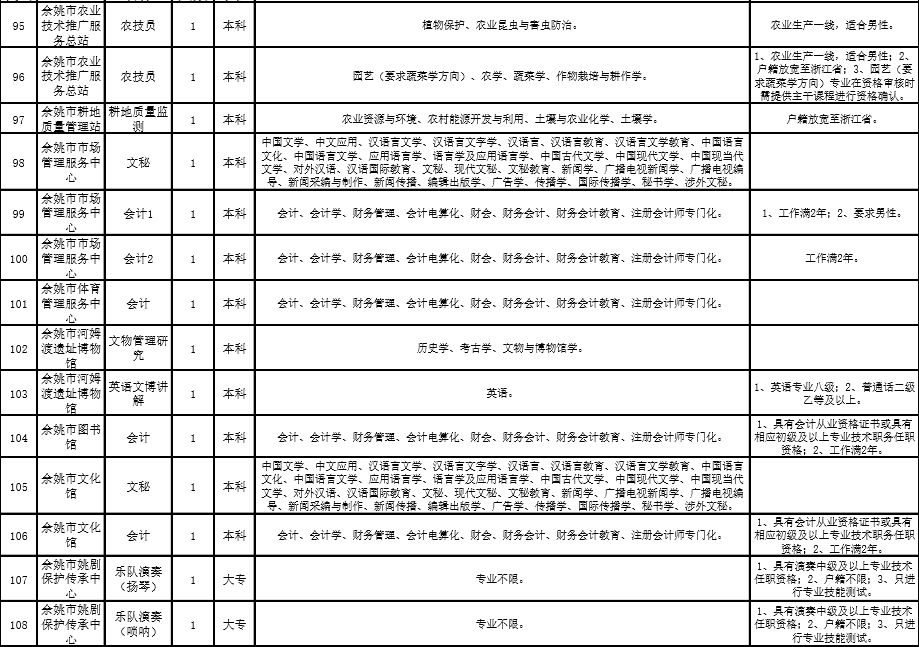 余姚人才網(wǎng)最新招聘信息概覽，余姚人才網(wǎng)最新招聘信息匯總