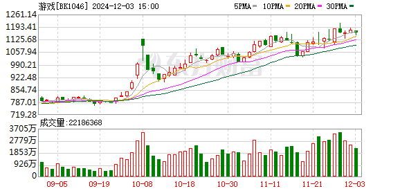 東方網(wǎng)絡股票最新消息深度解析，東方網(wǎng)絡股票最新消息深度解讀與分析