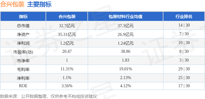 合興包裝股票最新消息