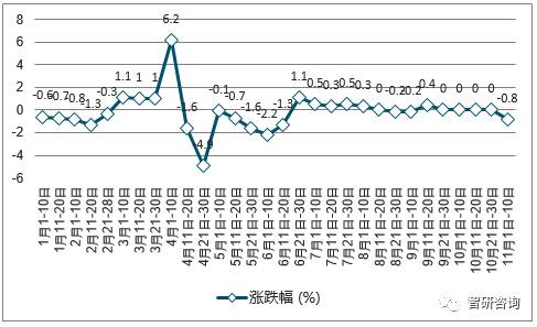 最新分析與展望