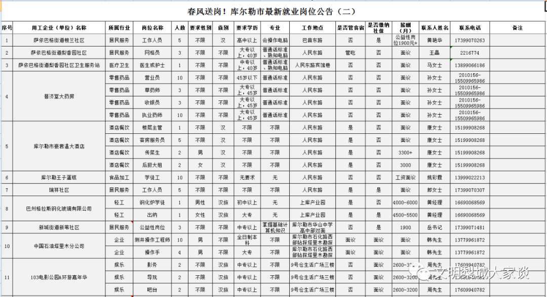 庫爾勒就業(yè)信息及工作機會全面解析