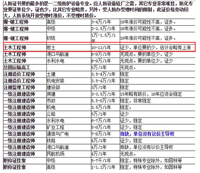 巖土工程師最新掛靠?jī)r(jià)格及其相關(guān)影響因素探討，巖土工程師最新掛靠?jī)r(jià)格及影響因素探討