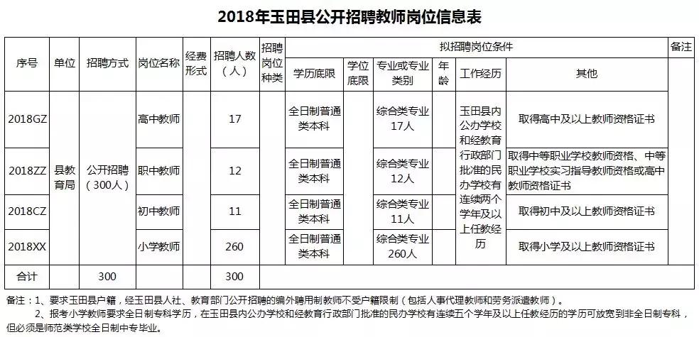 玉田生活網(wǎng)最新招工信息概覽，玉田生活網(wǎng)最新招工信息匯總