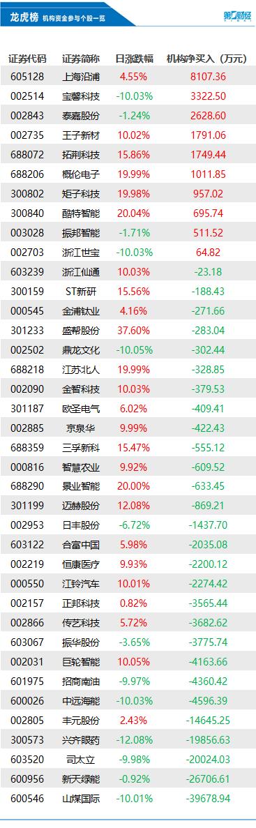 山煤國際股票最新消息綜述，山煤國際股票最新消息綜合概述