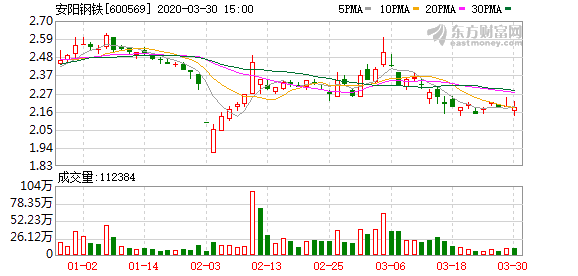 安陽鋼鐵股票最新消息深度解析，安陽鋼鐵股票最新消息深度解讀與分析