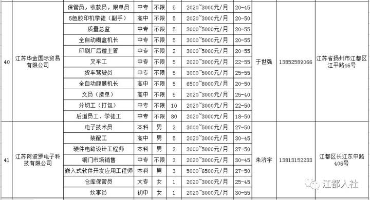 阜寧人才網(wǎng)最新招聘信息概覽，阜寧人才網(wǎng)最新招聘信息匯總