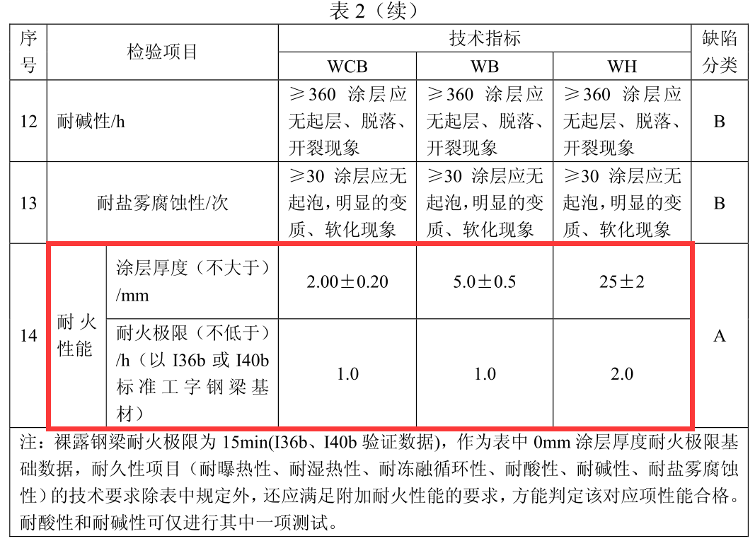 防火橋架厚度國家最新標(biāo)準(zhǔn)及其應(yīng)用的重要性，防火橋架厚度國家最新標(biāo)準(zhǔn)及其應(yīng)用的關(guān)鍵性影響