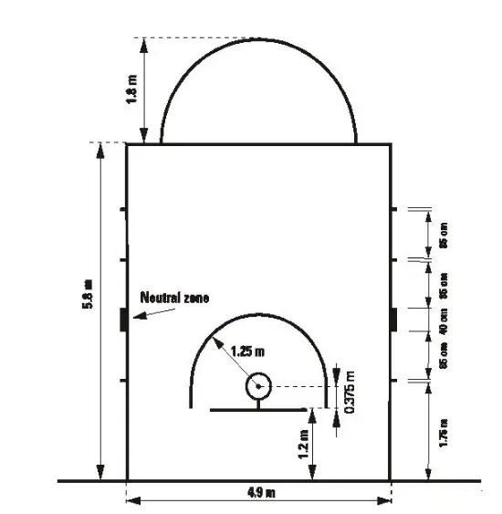 最新標(biāo)準(zhǔn)籃球場(chǎng)尺寸圖及其相關(guān)解析，最新標(biāo)準(zhǔn)籃球場(chǎng)尺寸圖與詳細(xì)解析