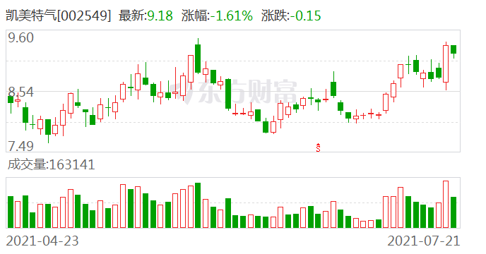 凱美特氣最新消息全面解析，凱美特氣最新消息全面解讀