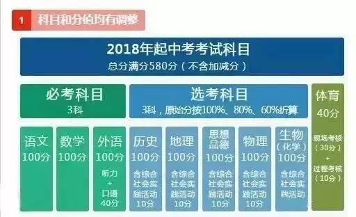 江蘇中考改革最新方案，重塑教育公平與質(zhì)量的雙翼，江蘇中考改革新方案，重塑教育公平與質(zhì)量雙翼戰(zhàn)略