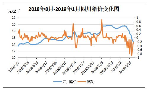 成都今日豬價最新消息，市場走勢與影響因素分析，成都今日豬價更新，市場走勢及影響因素深度解析