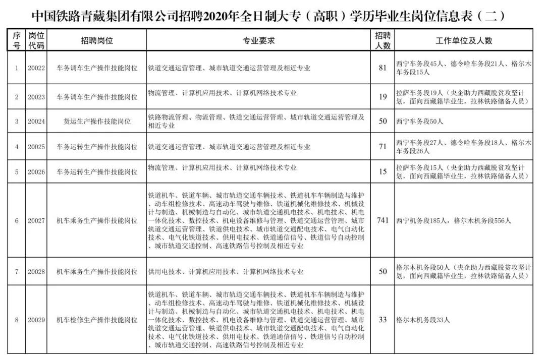 關(guān)于鐵路子女就業(yè)的最新文件解讀，鐵路子女就業(yè)最新政策解讀，就業(yè)方向與福利待遇詳解