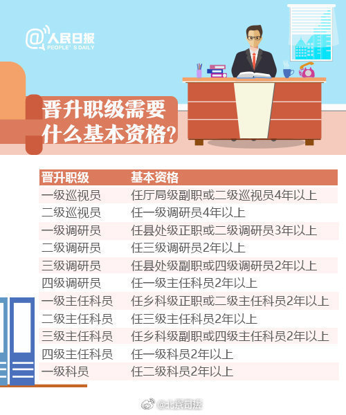 公務員薪酬并軌制度最新消息，改革進展與未來展望，公務員薪酬改革最新動態(tài)，并軌制度進展與未來展望