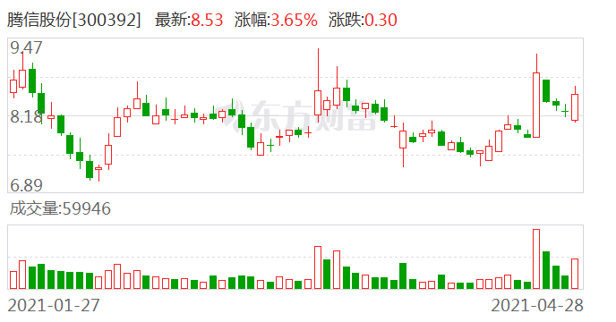 騰信股份徐煒最新情況