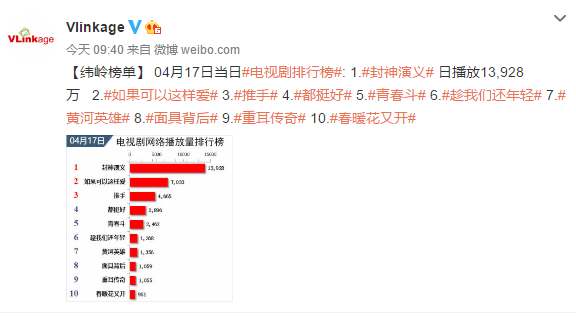 最新網(wǎng)絡(luò)電視劇排行榜，帶你領(lǐng)略影視新潮，最新網(wǎng)絡(luò)電視劇排行榜，影視新潮一覽