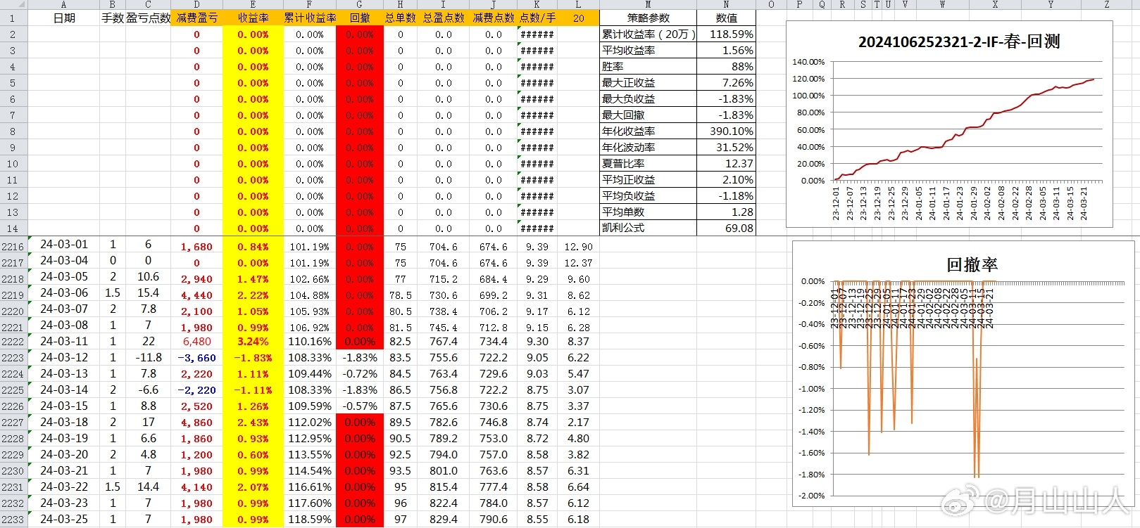 2024年新澳開獎結果查詢表,實效設計計劃_uShop34.831