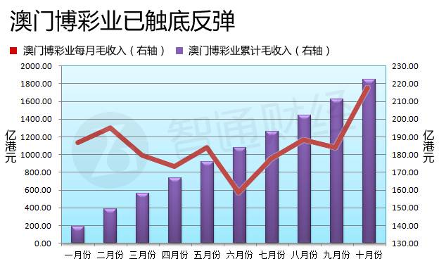 新澳門彩歷史開獎記錄走勢圖，深度解析與預(yù)測，澳門彩歷史開獎記錄走勢圖深度解析與預(yù)測指南