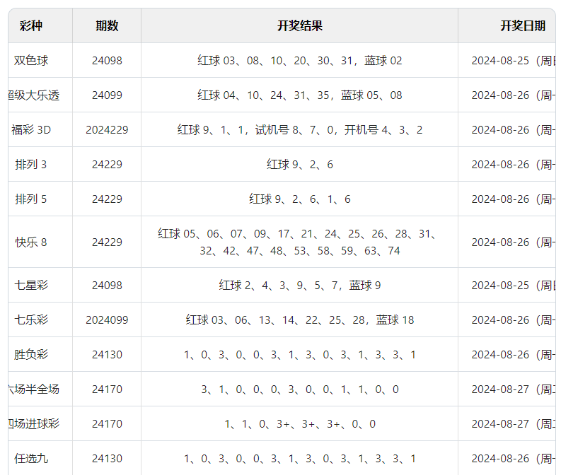 澳門六開彩開獎結(jié)果查詢與相關(guān)法律風險警示，澳門六開彩開獎結(jié)果查詢，警示法律風險，安全查詢須知