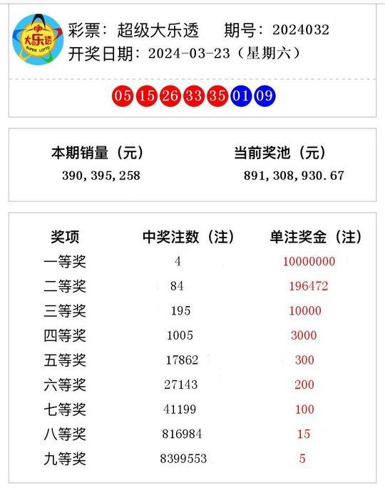 澳門彩票開獎(jiǎng)結(jié)果查詢，探索2024年第37期的神秘面紗，澳門彩票第2024期開獎(jiǎng)結(jié)果揭曉，探索第37期的神秘面紗