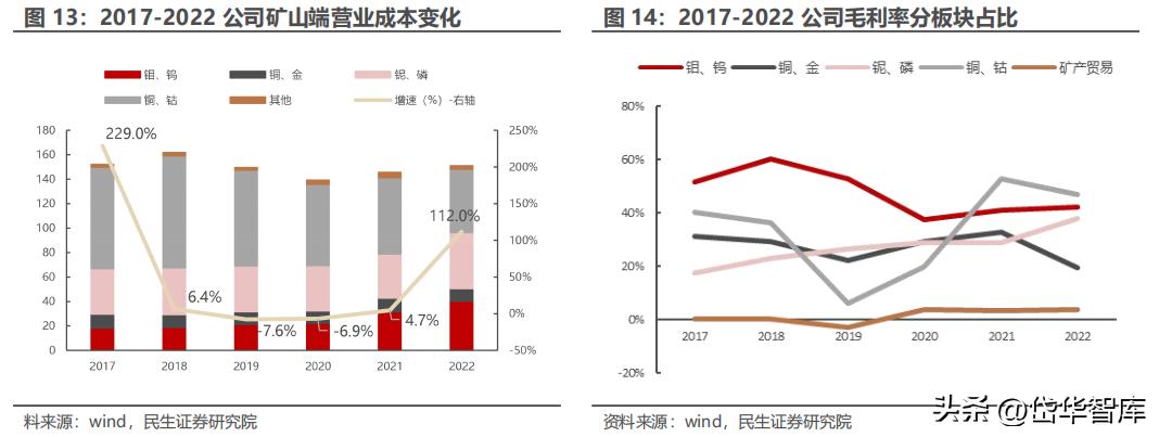 洛陽鉬業(yè)公司介紹，洛陽鉬業(yè)公司概況介紹