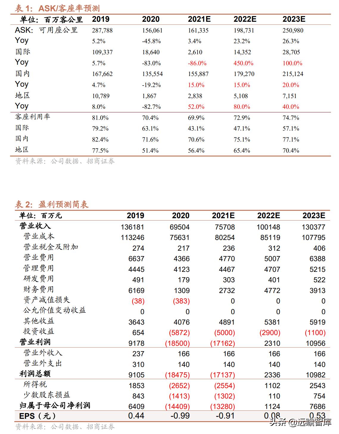 中國(guó)航油正式員工的待遇概覽，中國(guó)航油正式員工待遇概覽