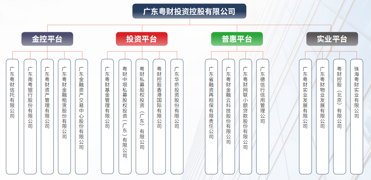 廣投算編制嗎？——探究廣投單位的編制問(wèn)題，廣投單位的編制問(wèn)題探究，廣投是否算編制？