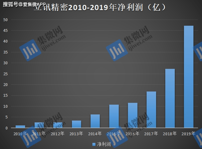 立訊精密，探究其所屬概念股領(lǐng)域，立訊精密所屬概念股領(lǐng)域深度解析