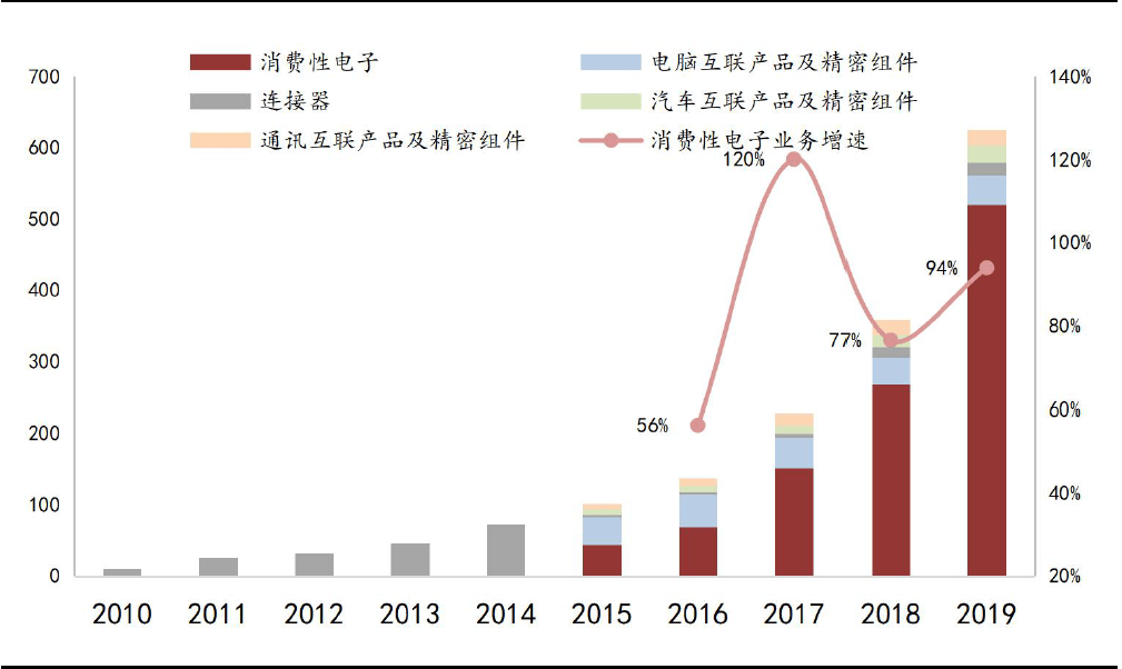 立訊精密，未來(lái)牛股的潛力展望，立訊精密，未來(lái)牛股的潛力展望與前瞻