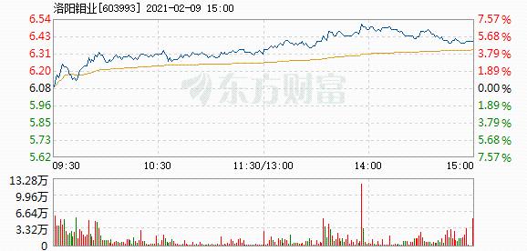 財(cái)經(jīng) 第1053頁(yè)