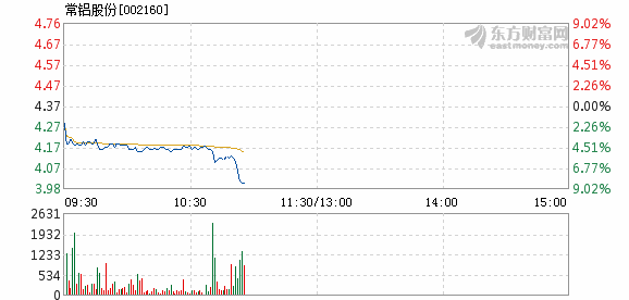 常鋁股份股價(jià)不漲的原因分析，常鋁股份股價(jià)不漲的原因探究