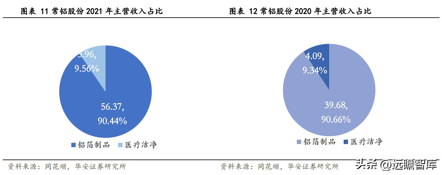 常鋁股份，值得買(mǎi)入的投資選擇嗎？，常鋁股份，是否值得買(mǎi)入的投資選擇？