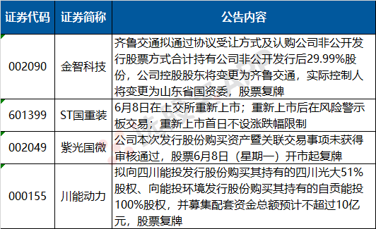 方大集團主要人員發(fā)生變更，方大集團主要人員變更公告