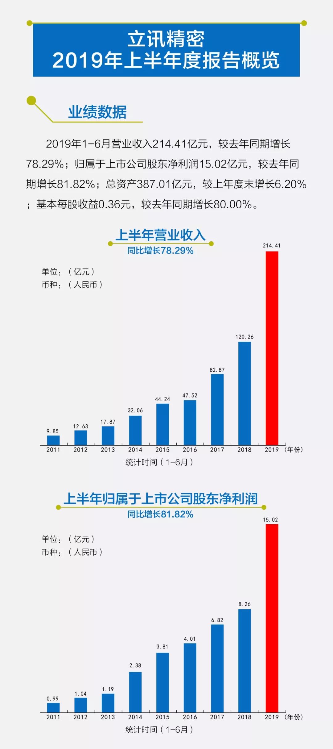 立訊精密在中國行業(yè)內(nèi)的排名探討，立訊精密在中國行業(yè)內(nèi)的地位與排名分析