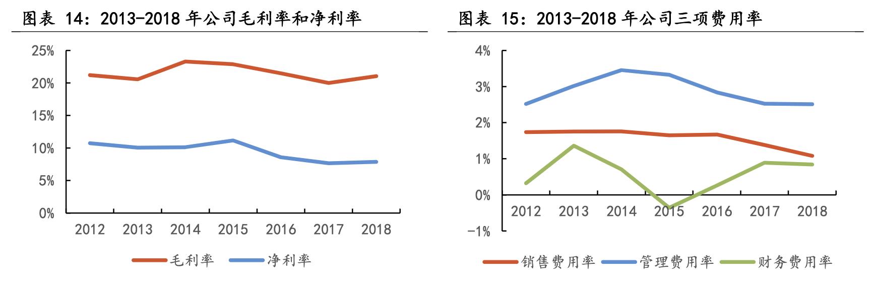 幻想旅程 第19頁