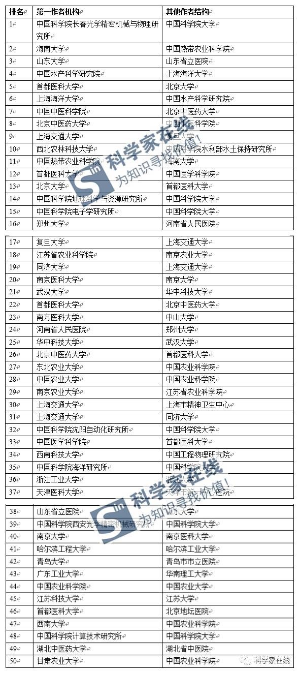 新澳門2024歷史開獎記錄查詢表,科學(xué)研究解析說明_安卓46.83