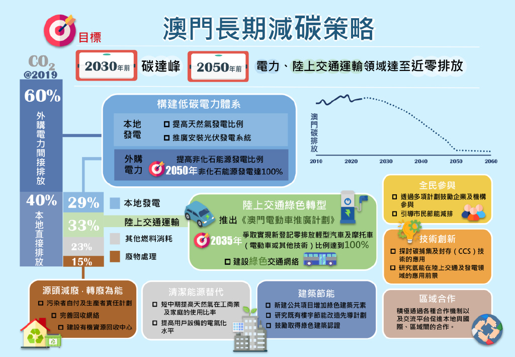 澳門最精準正最精準龍門,高速響應(yīng)方案解析_W65.317