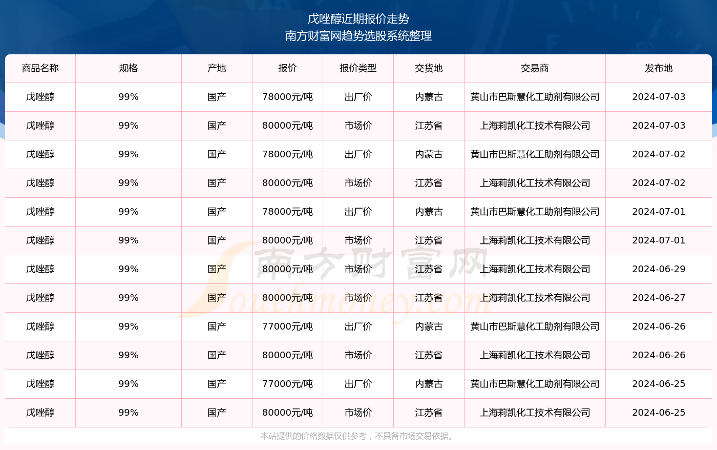 揭秘新奧精準(zhǔn)資料免費大全 078期，深度解析與前瞻性預(yù)測，揭秘新奧精準(zhǔn)資料免費大全 078期，深度解析與未來趨勢預(yù)測