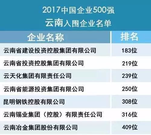 云南待遇最好的十大國企概覽，云南待遇最好的十大國企詳解