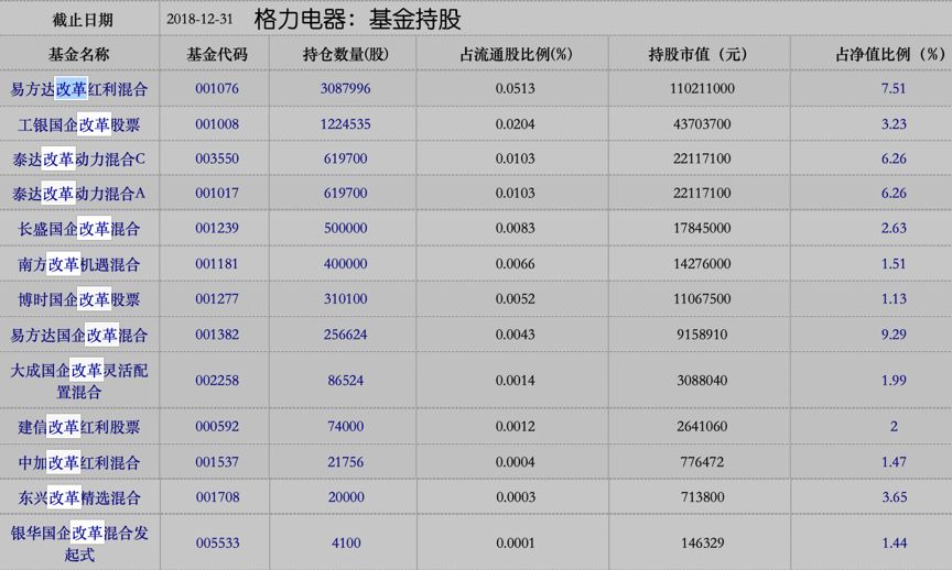 格力電器大股東一覽表及其影響分析，格力電器大股東結(jié)構(gòu)及其影響分析