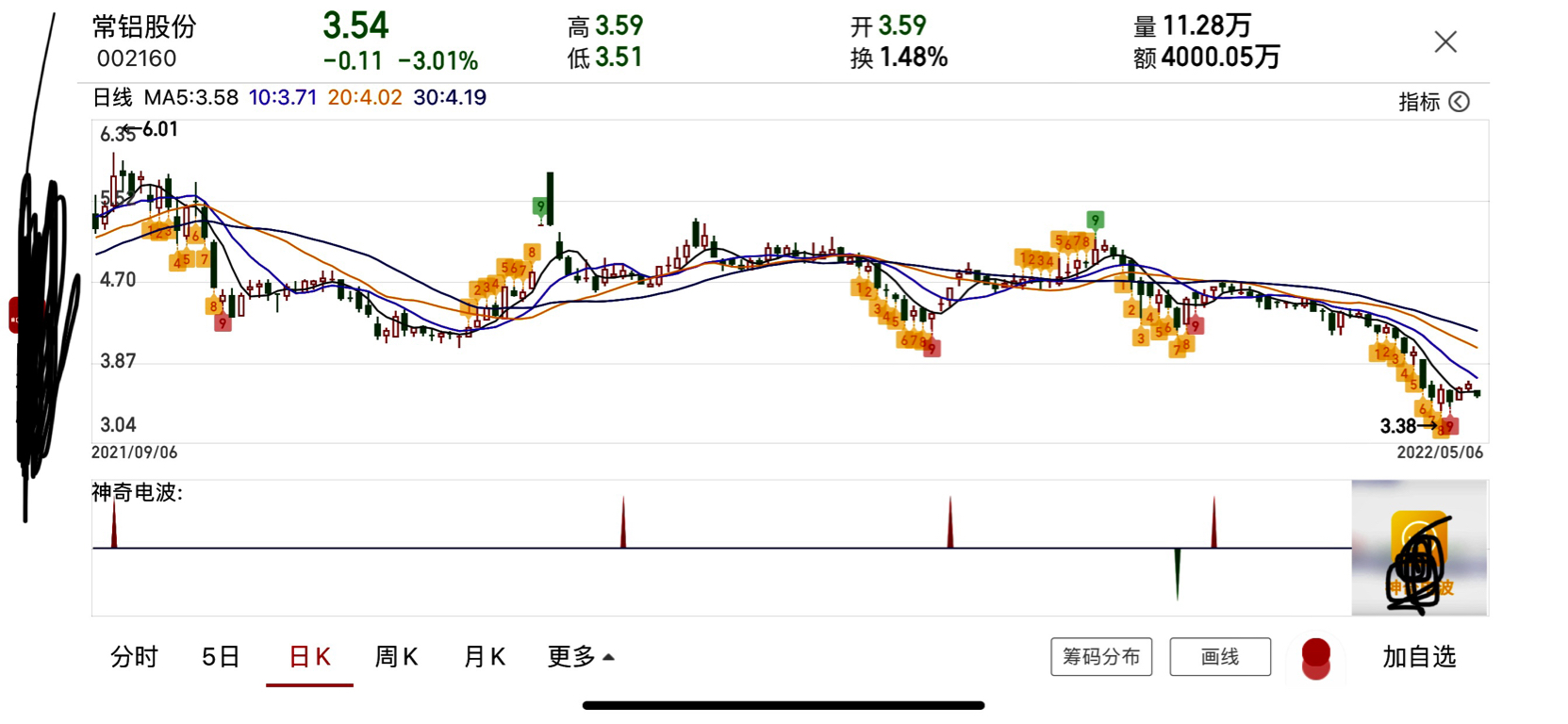 常鋁股份，未來牛股潛力展望——未來十倍增長潛力股，常鋁股份，未來牛股潛力展望——十倍增長潛力股展望