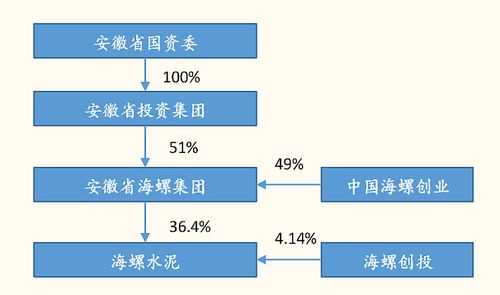 海螺集團(tuán)破產(chǎn)重組已成定局，挑戰(zhàn)與機(jī)遇并存，海螺集團(tuán)破產(chǎn)重組定局，挑戰(zhàn)與機(jī)遇并存