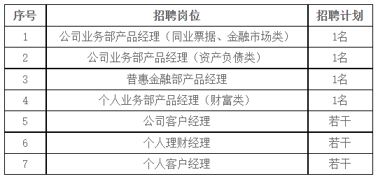 華夏銀行最吃香的崗位探討，華夏銀行熱門崗位探討與解析