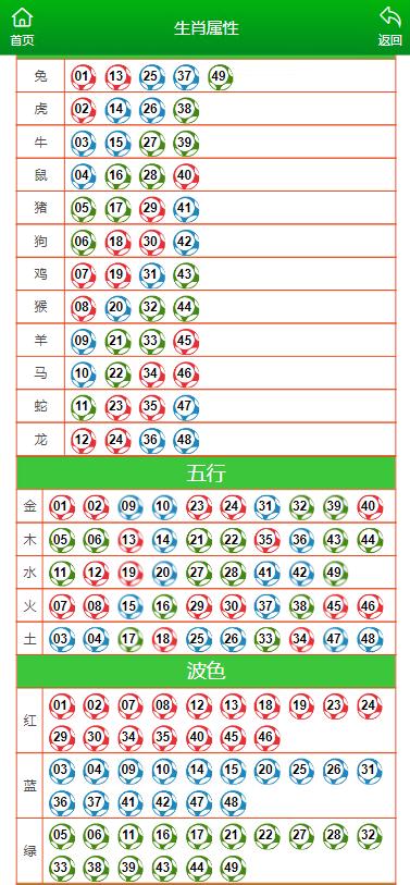 澳門一肖一碼一l必開一肖,收益成語(yǔ)分析落實(shí)_HD38.32.12