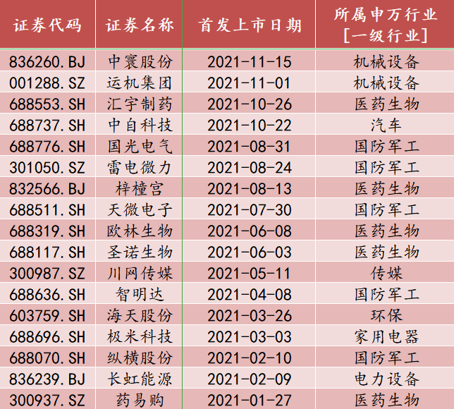 二四六天好彩(944cc)免費(fèi)資料大全2022,收益成語分析落實(shí)_精簡(jiǎn)版105.220