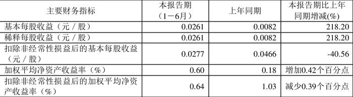 2024六開(kāi)彩天天免費(fèi)資料大全,高效性策略設(shè)計(jì)_V211.946