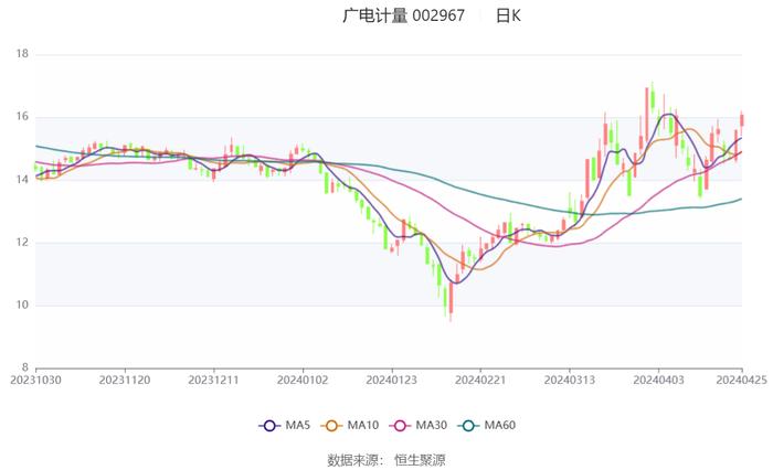 紫羅蘭的夢 第21頁