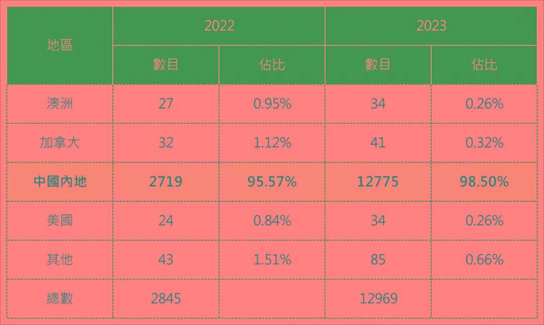 2024年開獎記錄探索