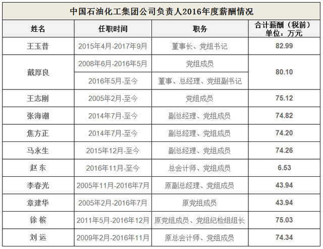 中化歷任董事長(zhǎng)一覽表，歷史沿革與領(lǐng)導(dǎo)層變革，中化集團(tuán)歷任董事長(zhǎng)一覽表，歷史沿革與領(lǐng)導(dǎo)層變革回顧